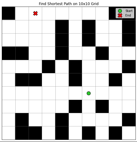 25x25 grid with defects and pathfinding challenge