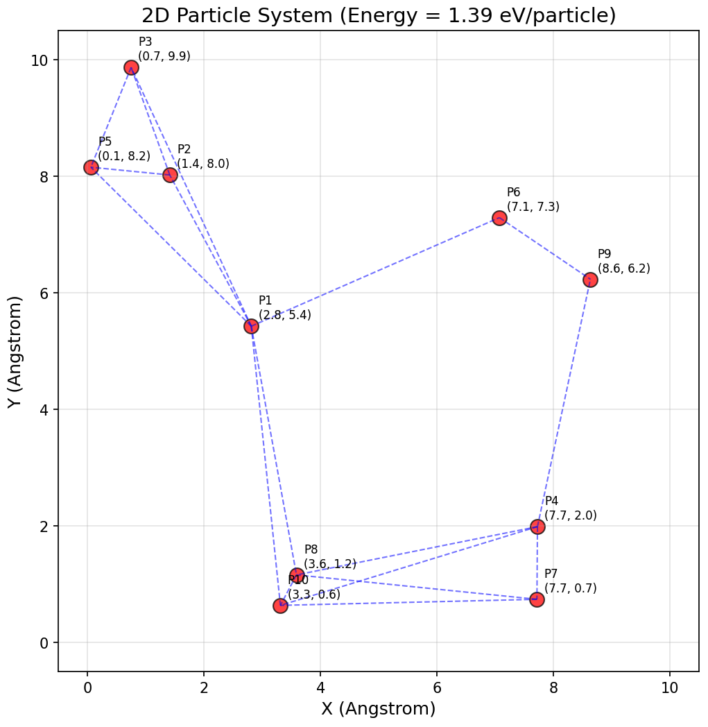 Example particle system with 25 particles for many-body energy calculation