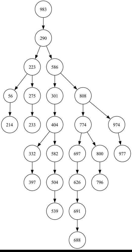 Binary tree traversal example