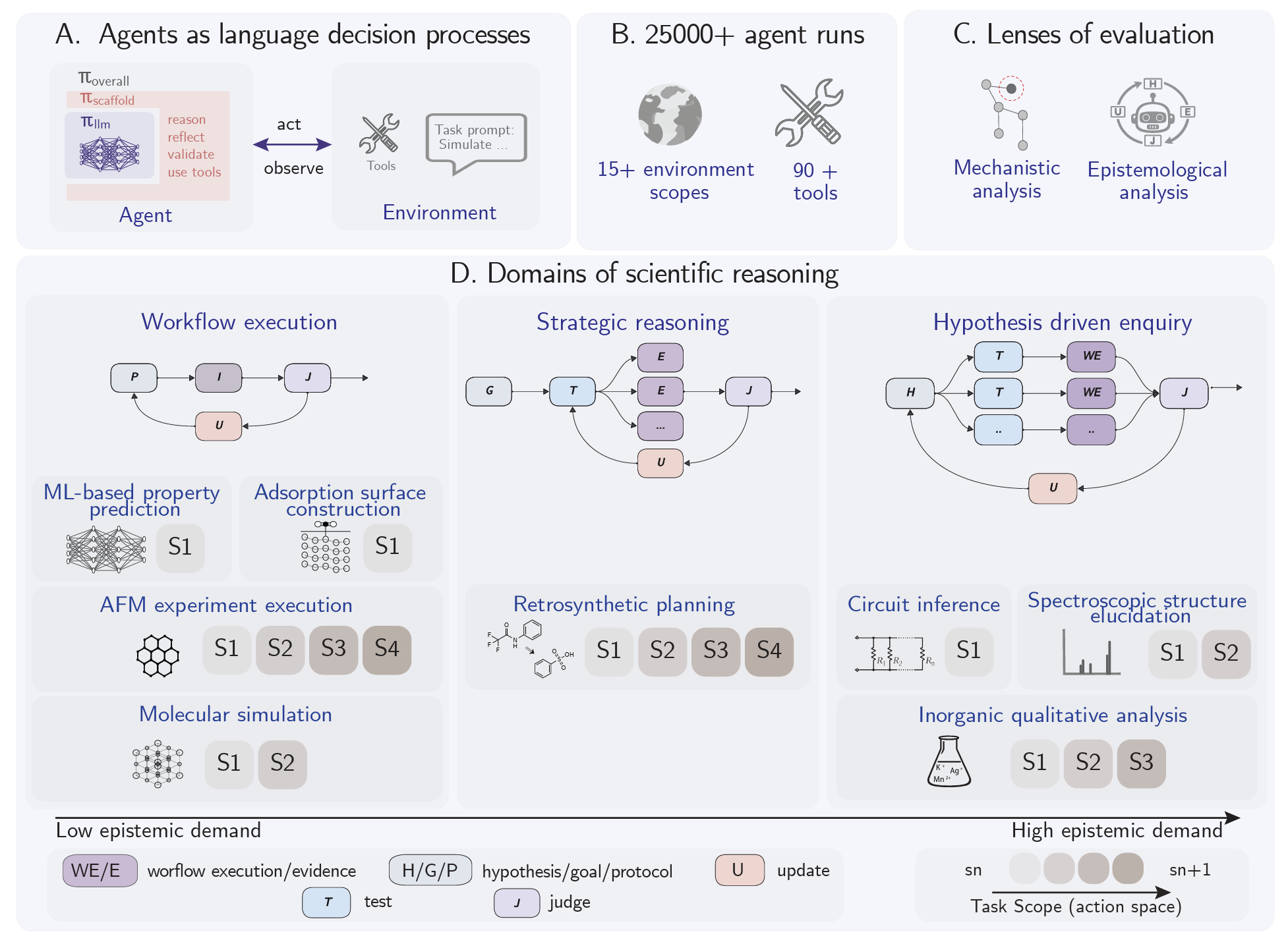 AI scientists produce results without reasoning scientifically
